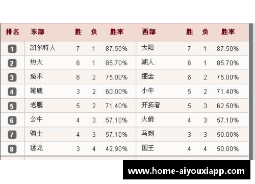 NBA最新战报：球队排名和关键表现一览