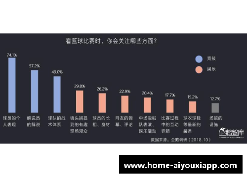 NBA进阶数据分析：洞察球员表现背后的关键趋势