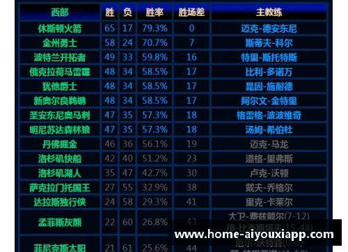 NBA赛季排名：分析球队表现与赛季进程的关键因素