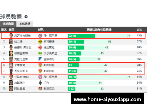 爱游戏app下载拜仁客胜亚琛，领先保持不变：德甲豪门的强势之路 - 副本